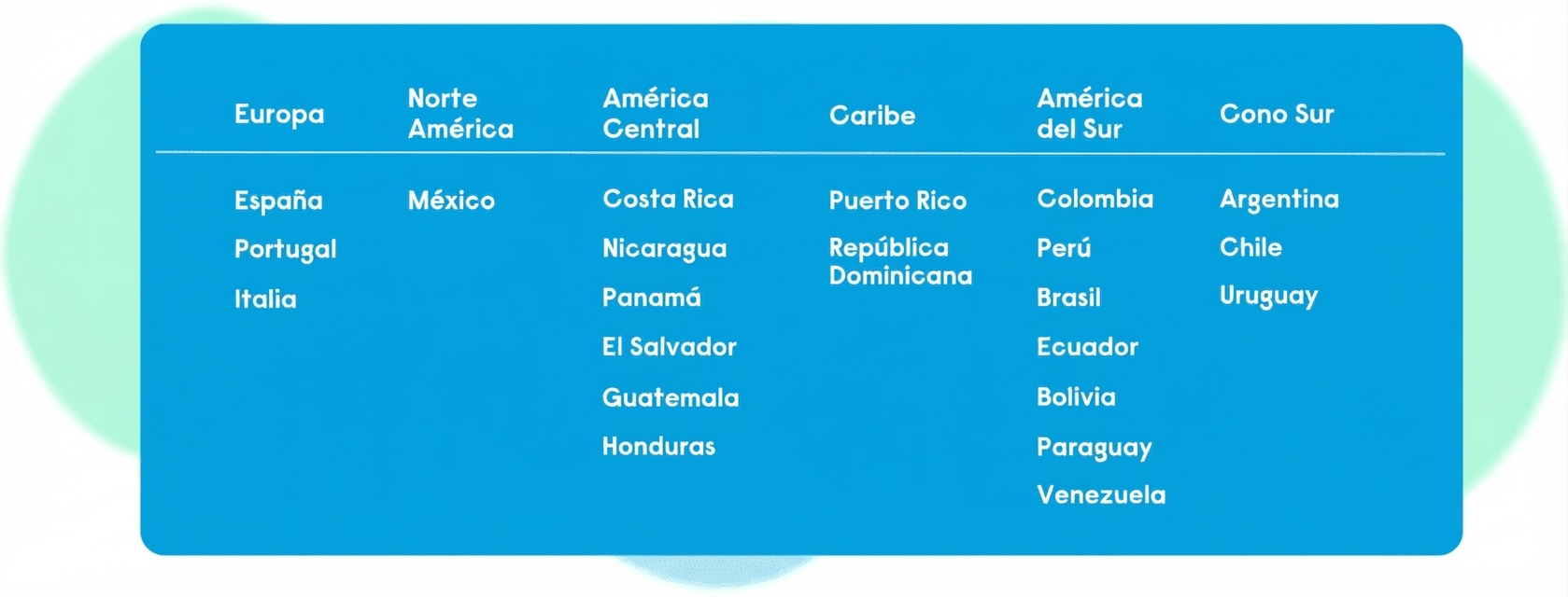 Table with countries